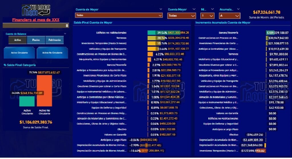 Financiero